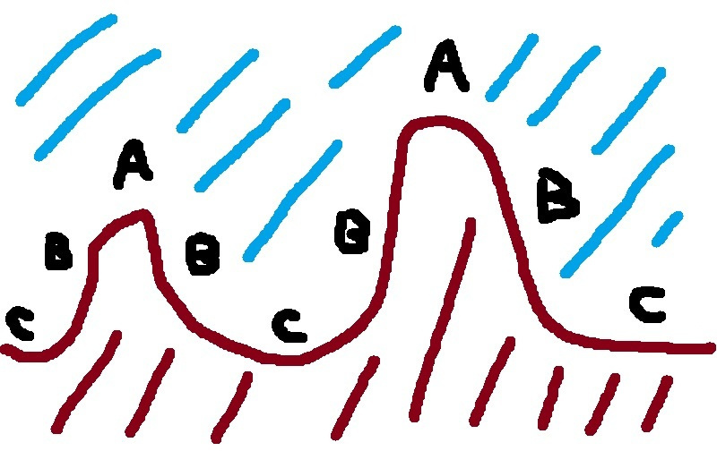 エギングで釣れない人の特徴｜釣れる人は潮の壁を狙う